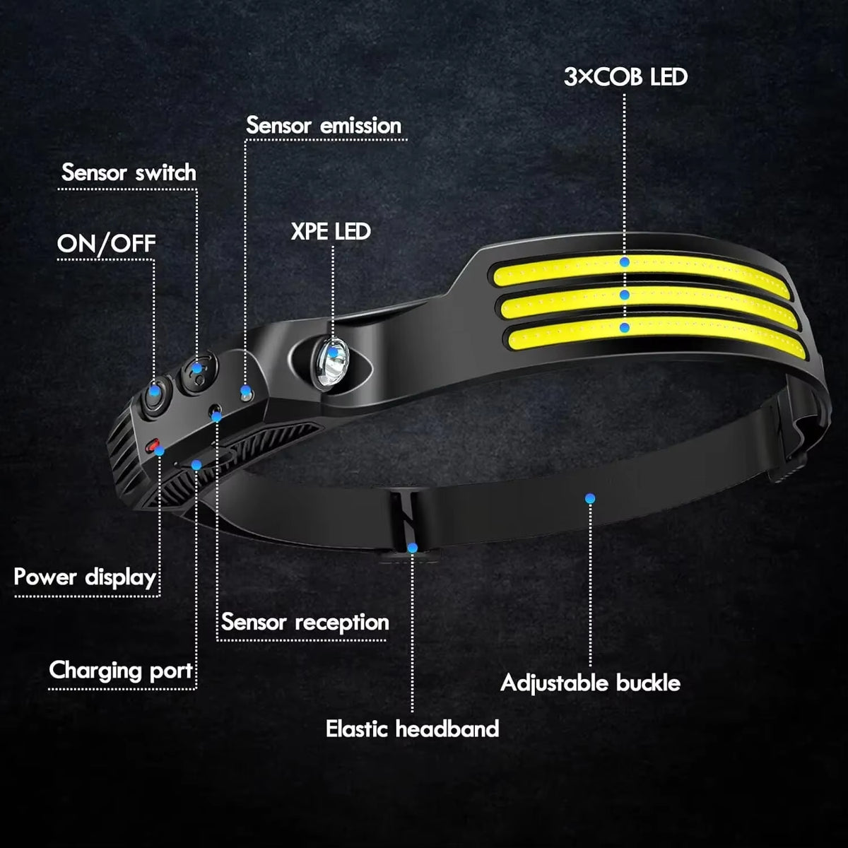 COB LED Induction Headlamp with Built-In Battery and USB Rechargeable Feature for Outdoor Activities, Camping, and Fishing